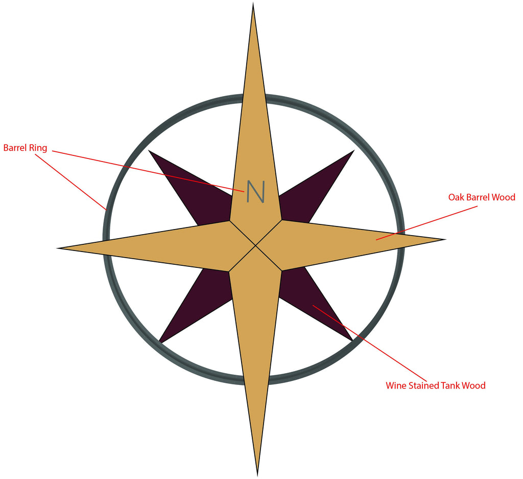 Compass Rose | touchGOODS